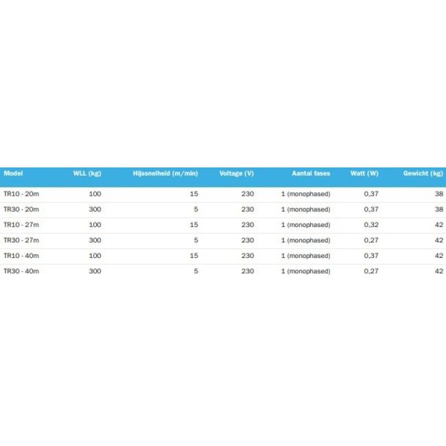 Tractel Minifor TR serie met bedraad bedieningspaneel