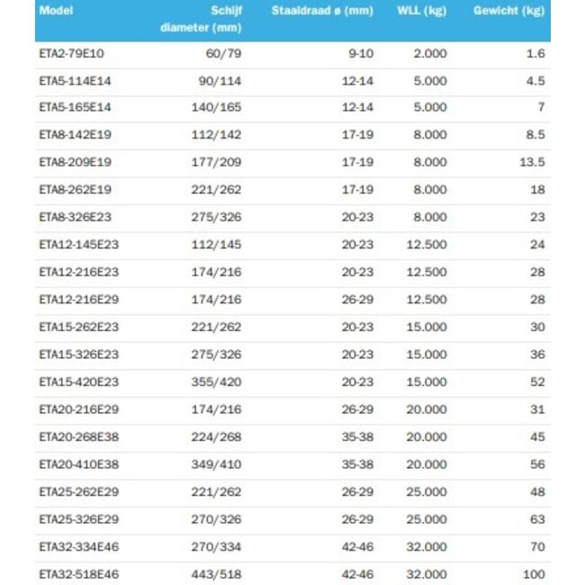 Tractel ETA openklapbaar blok 'off-shore model'