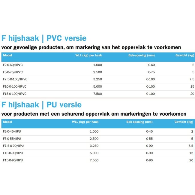 Topal F hijshaak voor pijpsecties