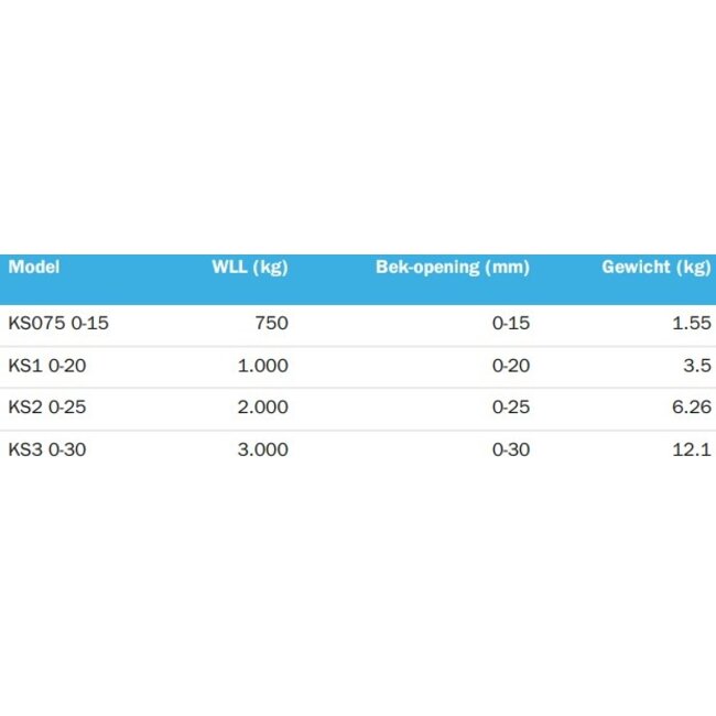 Tractel Verticale hijsklem KS