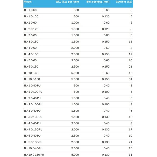 Tractel Horizontale hijsklem TLH