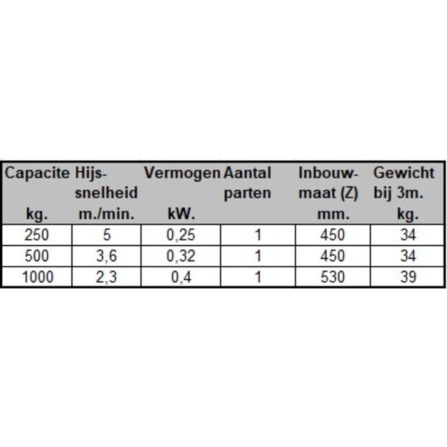 Hitachi Elektrische kettingtakels 250 kg. met RVS ketting en onderhaak 220V