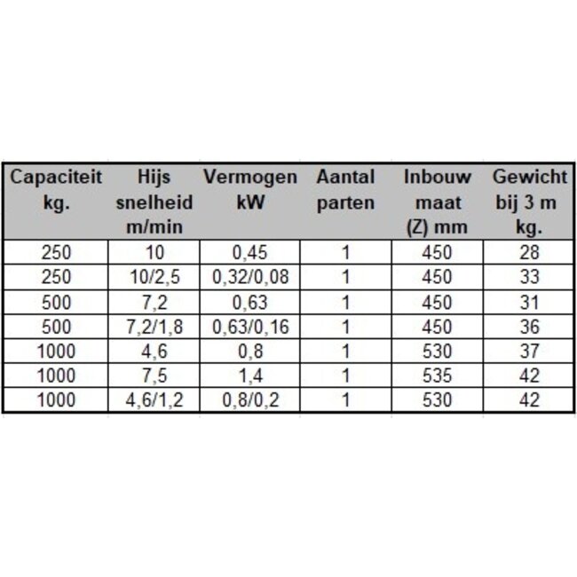 Hitachi Elektrische kettingtakels 1000kg RVS met ketting en onderhaak 400V