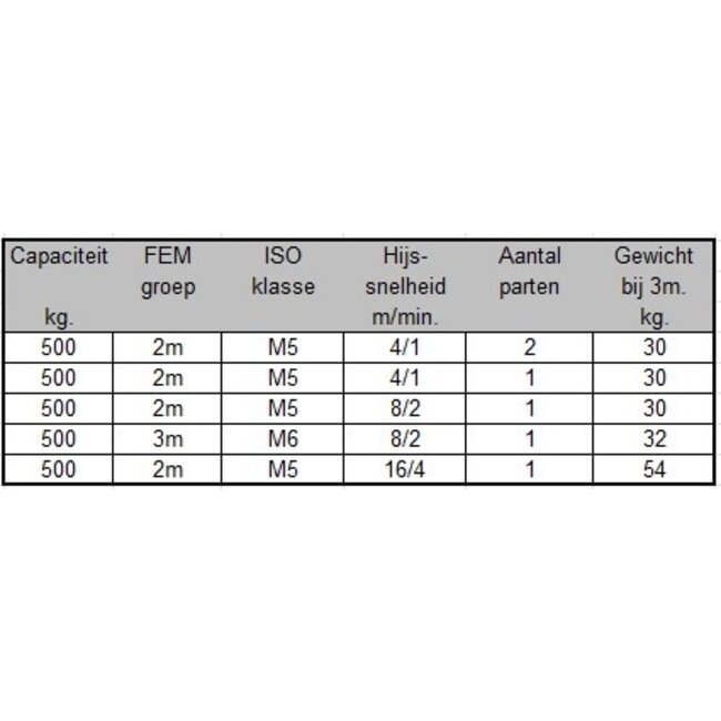 SWF Elektrische kettingtakels 500kg.