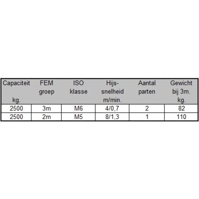 SWF elektrische kettingtakels 2500kg.