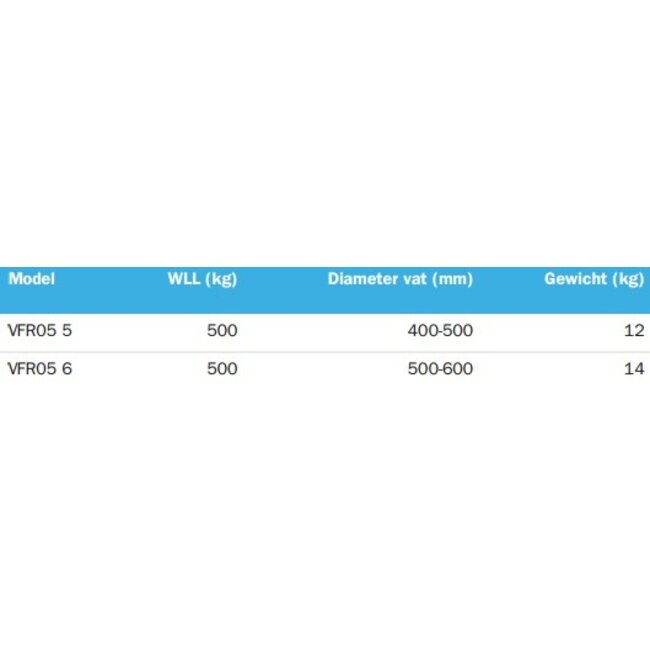 Tractel Vatenklem type VFR