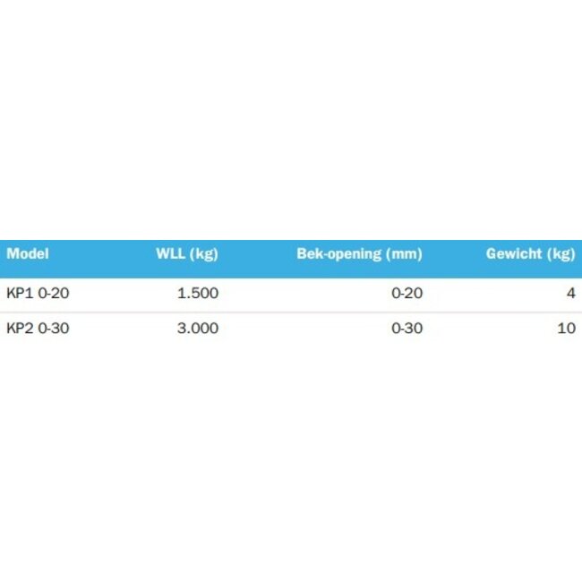 Tractel Hijsklem voor balkprofiel KP
