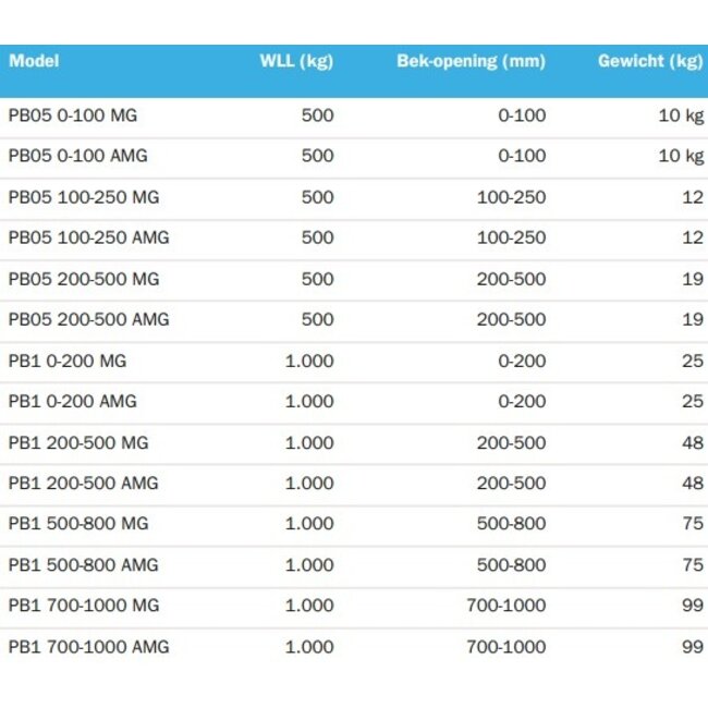 Tractel Blokklemmen PB - korrelige plaat (MG)