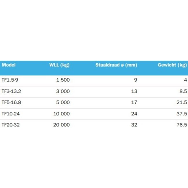 Tractel Hijsoog TF voor lastpositionering