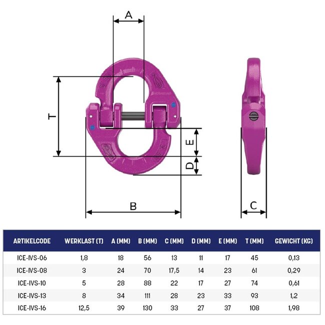 RUD ICE Verbindingsschalm Grade120