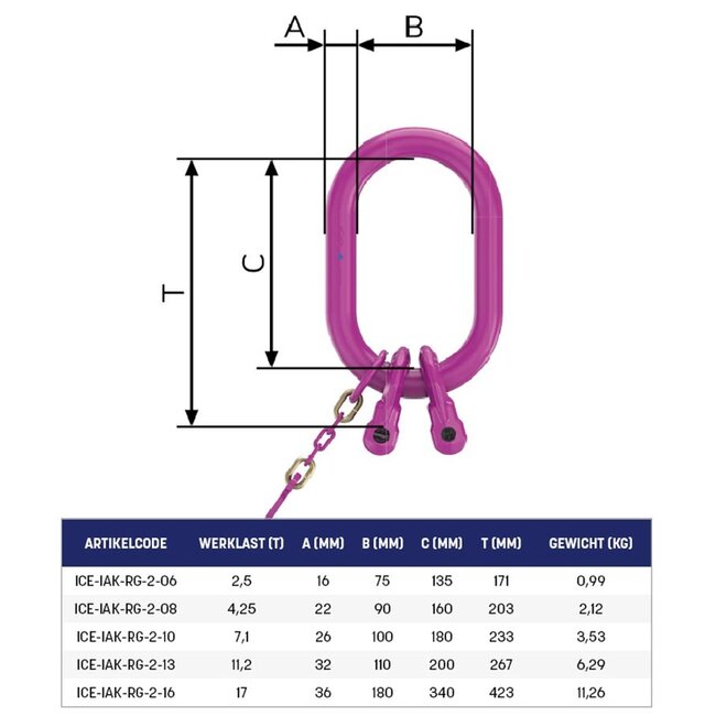 RUD ICE Topschalmen Grade120 2-sprong