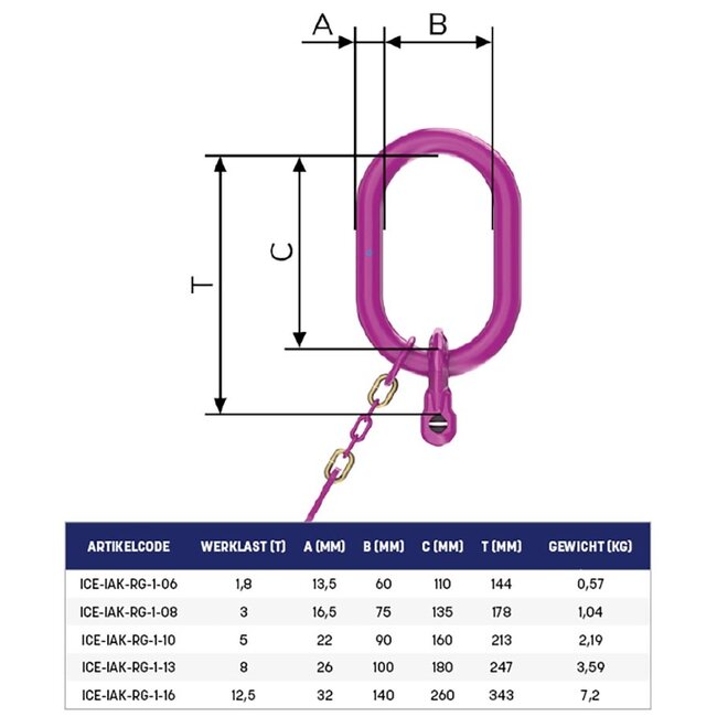 RUD ICE Topschalmen Grade120 1-sprong