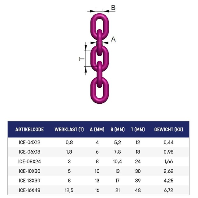 RUD ICE Hijsketting Grade120