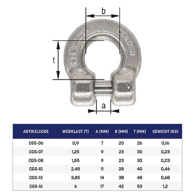 Cromox Omega Link RVS Grade60