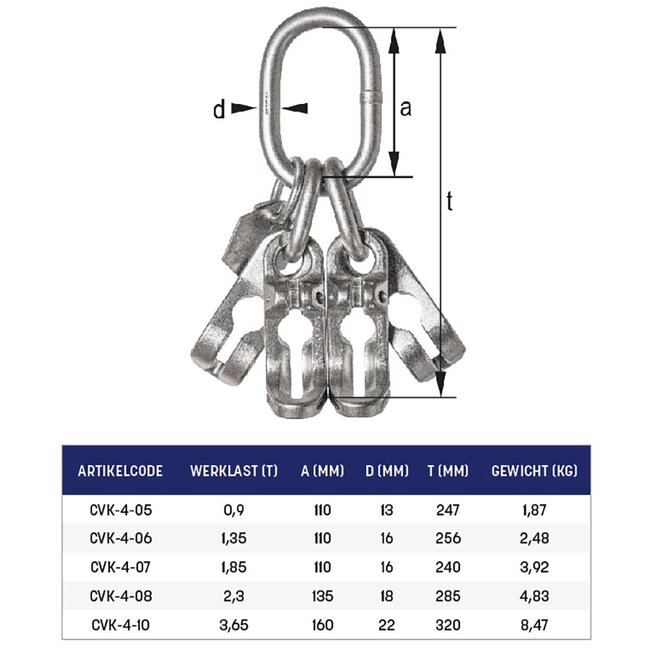 Cromox Topschalm met inkorthaken RVS Grade60 4-sprong