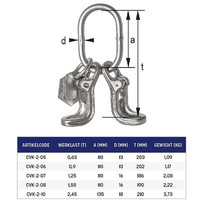 Cromox Topschalm met inkorthaken RVS Grade60 2-sprong