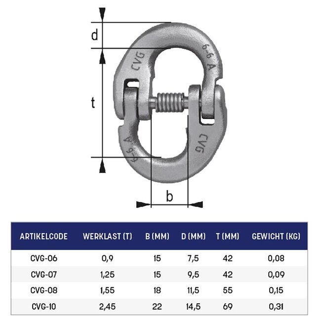 Cromox Verbindingsschalm RVS Grade60
