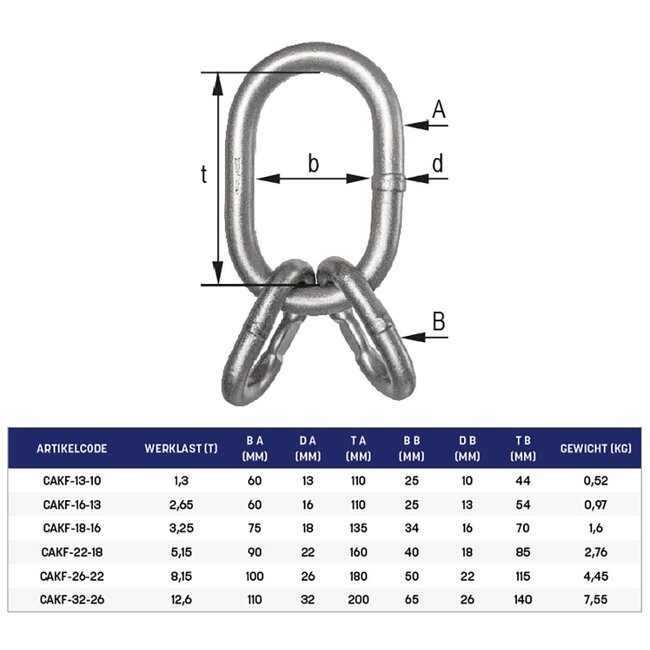 Cromox Topschalm 3/4 sprong Grade60
