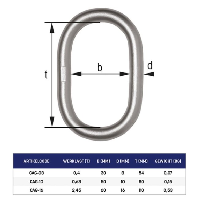 Cromox Topschalm 1/2 sprong Grade60