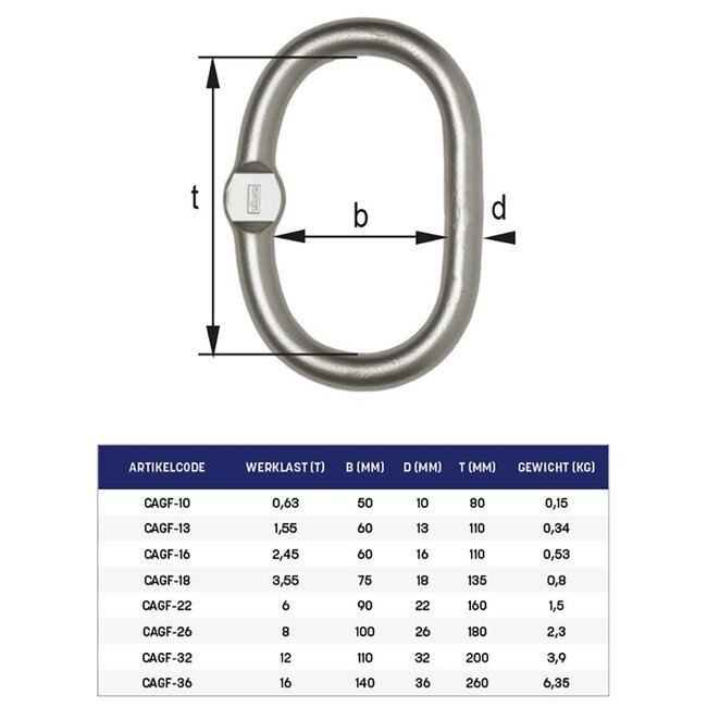 Cromox Topschalm vlak 1/2 sprong Grade60