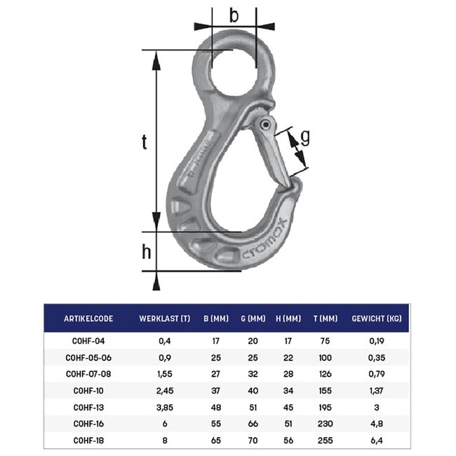 Cromox Ooghaak RVS Grade60