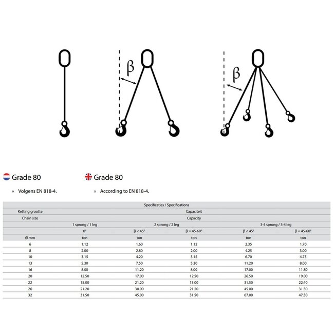 Delta Lock Ketting 4-sprong Grade 80