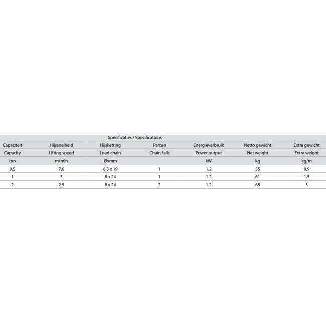Delta Elektrische kettingtakels SG.DMS  230 volt