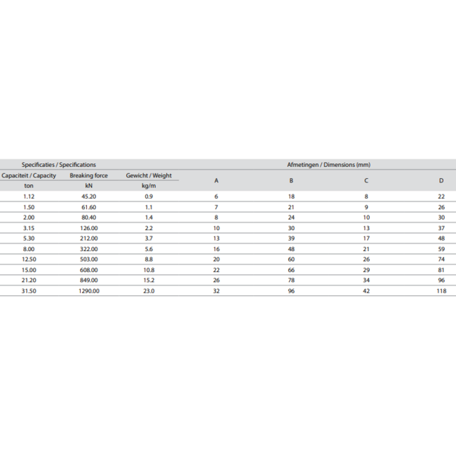 Delta Lock Kortschalm Hijsketting Grade80