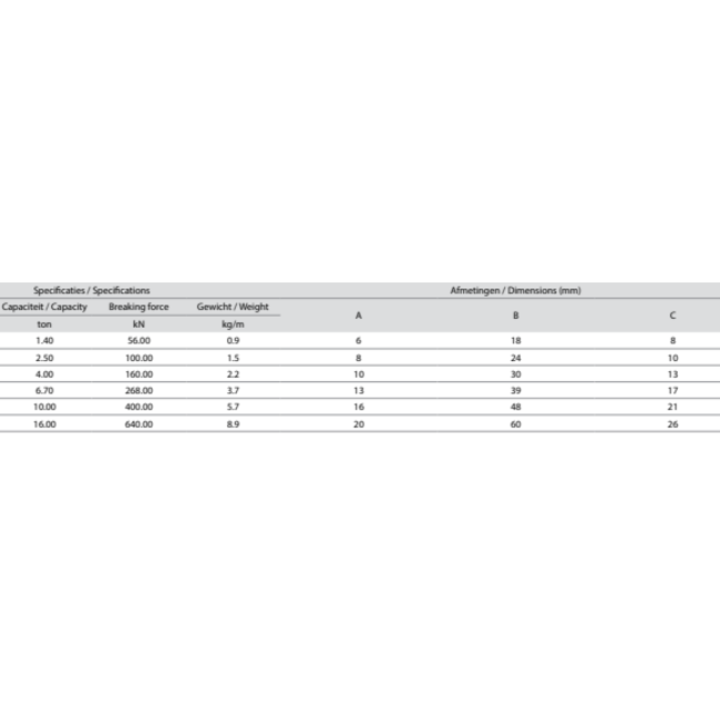 Delta Lock Kortschalm hijsketting Grade100