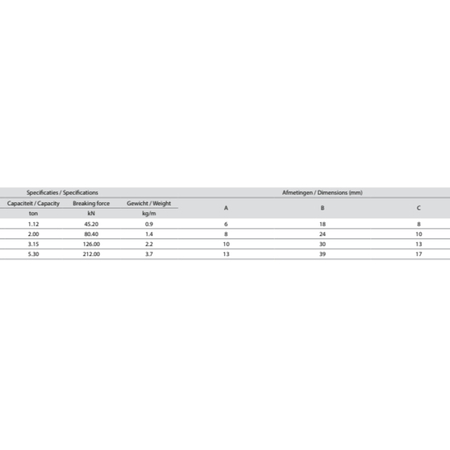 Delta Lock Kortschalm Hijsketting Grade80 Verzinkt