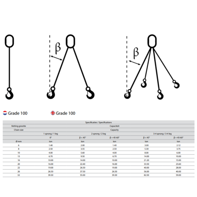 Delta Lock Ketting 4-sprong Grade 100