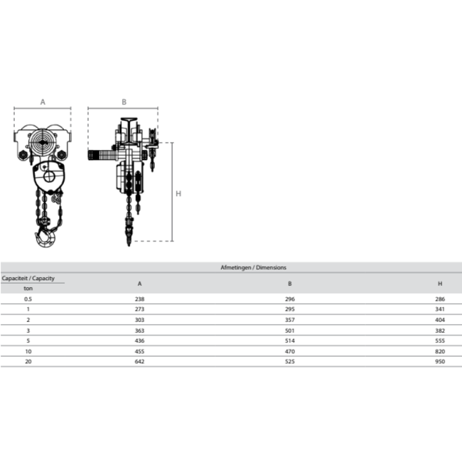 Delta Red Premium handtakels