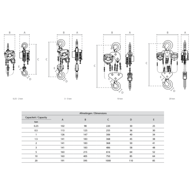 Delta Handtakel vonkvrij - ATEX zone 2