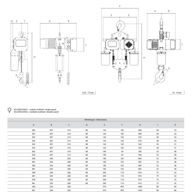 Delta Elektrische kettingtakel SG.DTS - 400V - 5000kg.
