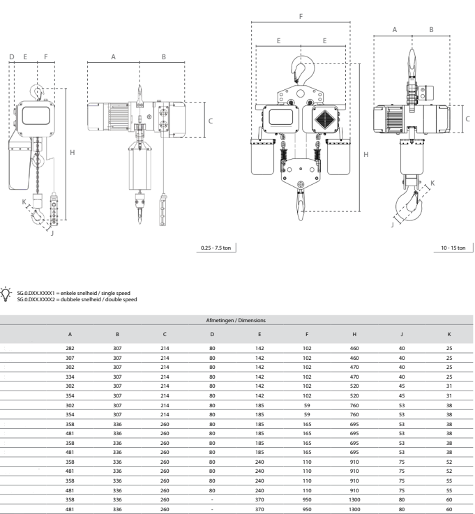 Multifunctionele Kettingtakel 3000 Kg