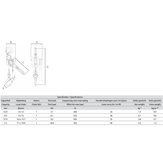 Delta Rateltakel Aluminium