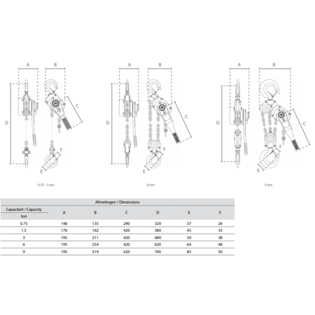 Delta Yellow rateltakels