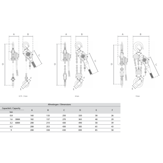 Delta Red Premium rateltakels