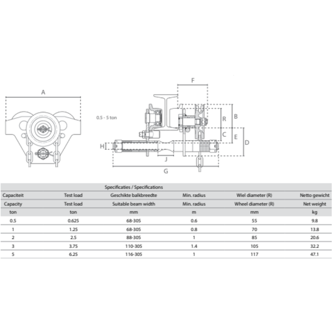 Delta Premium kettingloopkat