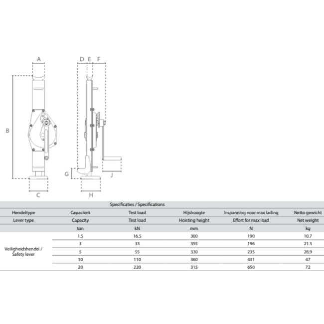 Delta Dommekracht W.L.L. op voet is 70% van de W.L.L.