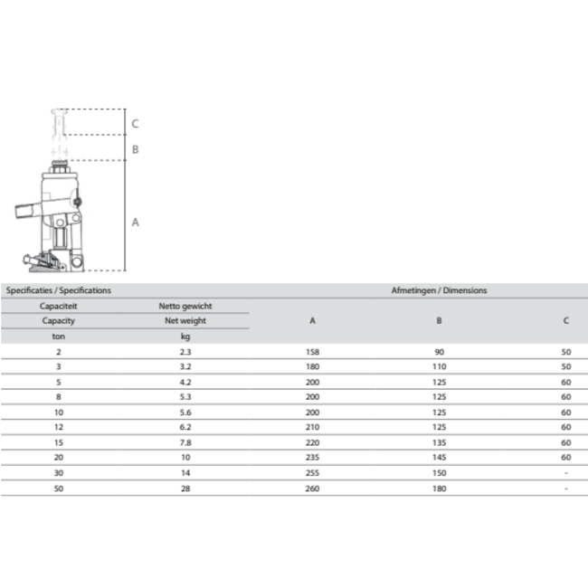 Delta Hydraulische potkrik