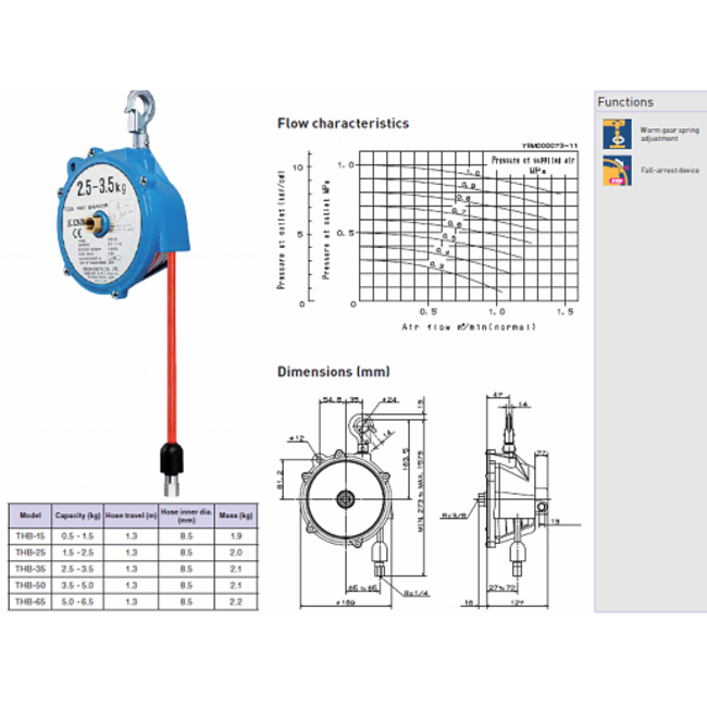 Endo THB Veerbalancer tbv luchtgereedschappen 0,5-6,5 kg. - 1.3 mtr.