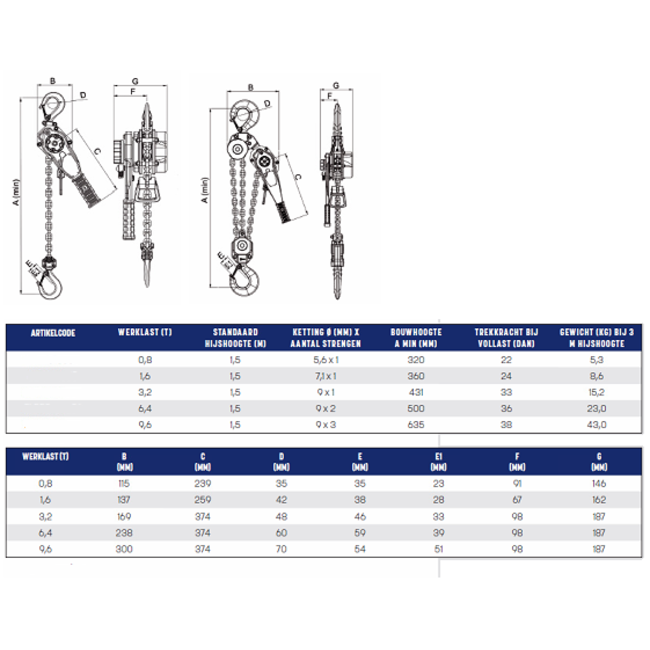 ELLER Rateltakel PR3 met overlast beveiliging
