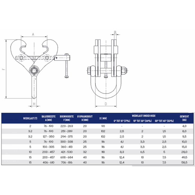 ELLER Balkenklem met harpsluiting