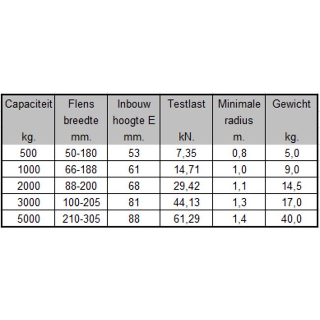 Liftikus Duwloopkat HD