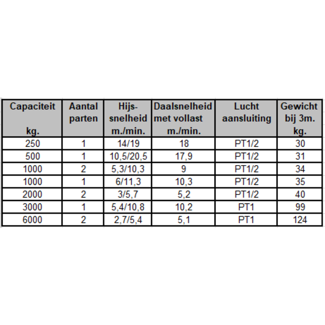 Red rooster Pneumatische kettingtakels