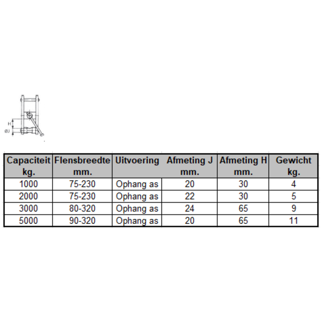 Liftikus Balkenklem met ophangas