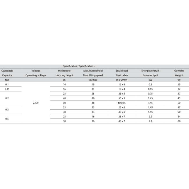 Delta Elektrische lier DM - 230V
