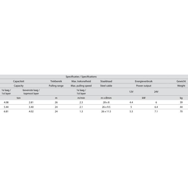 Delta Electrische lier DDC - Gelijkstroom treklier 12 Volt