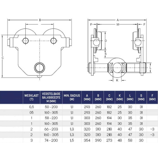 ELLER Oogspindel duwloopkat PTS